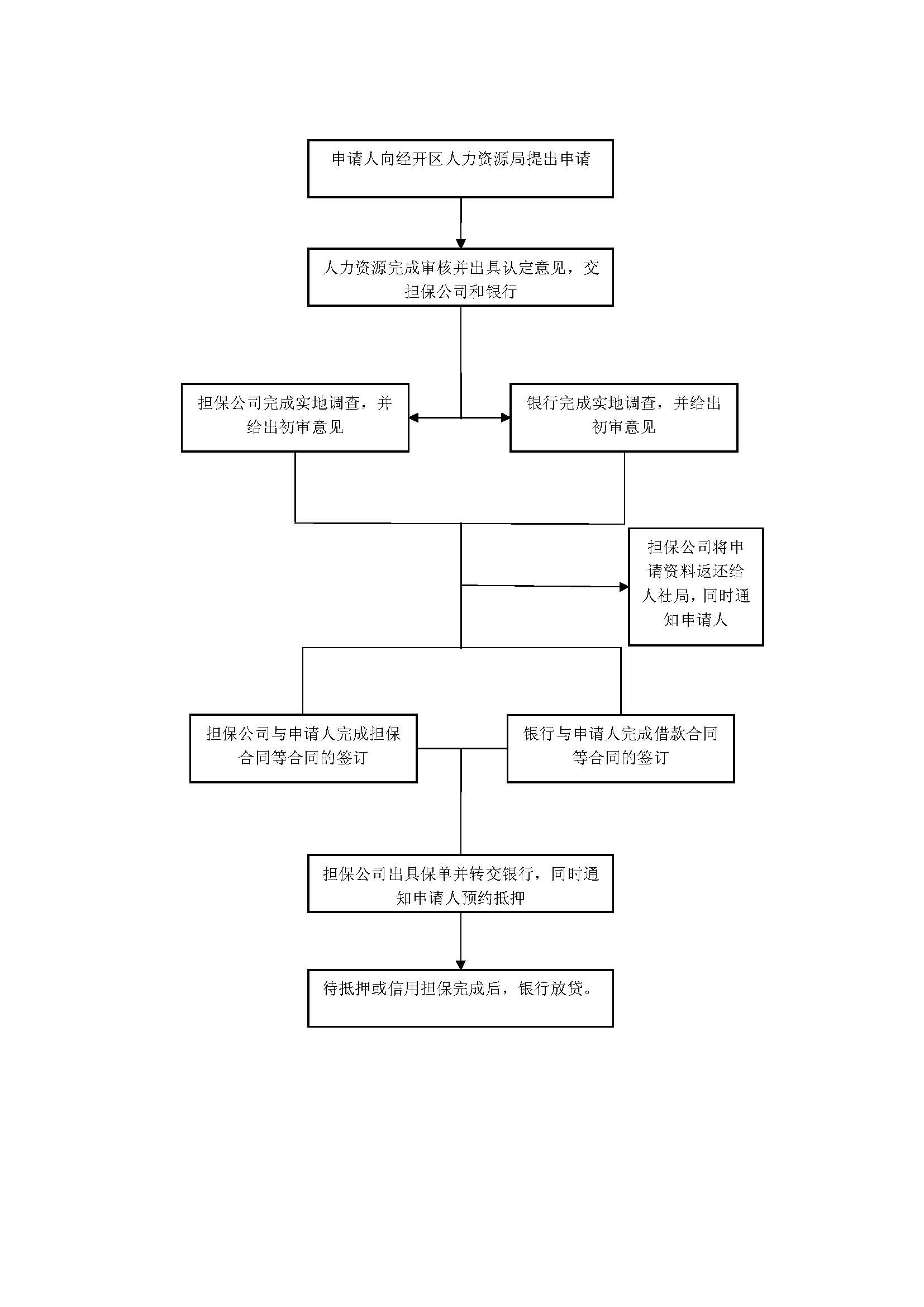 文章附圖