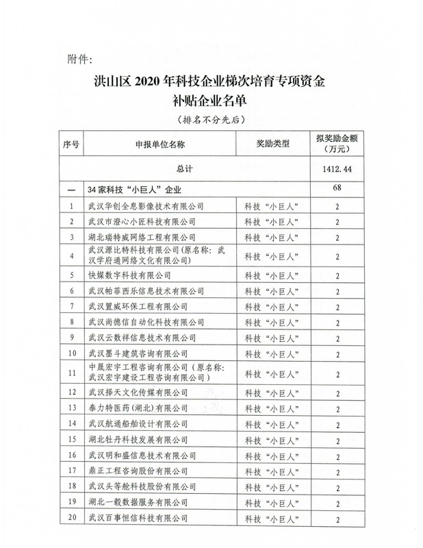 關(guān)于洪山區(qū)2020年科技企業(yè)梯次培育專(zhuān)項(xiàng)資金補(bǔ)貼的撥付通知_頁(yè)面_3.jpg