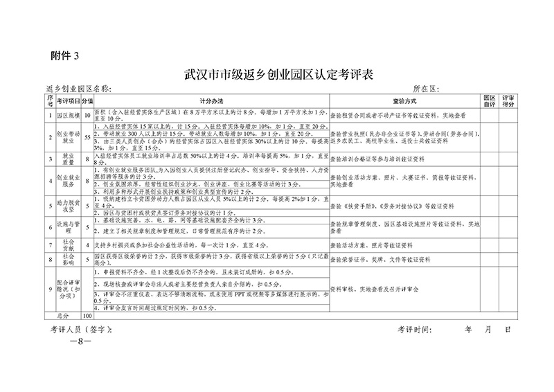 關(guān)于做好市級返鄉(xiāng)創(chuàng)業(yè)園區(qū)認定工作的通知(武人社函[2019]133號)_頁面_8.jpg