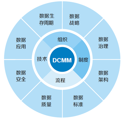 dcmm能力域.png