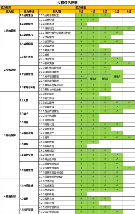 CS過(guò)程要素.png