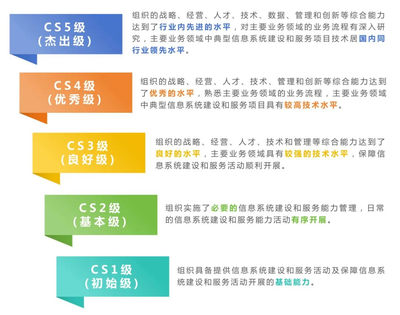 CS級(jí)別.png