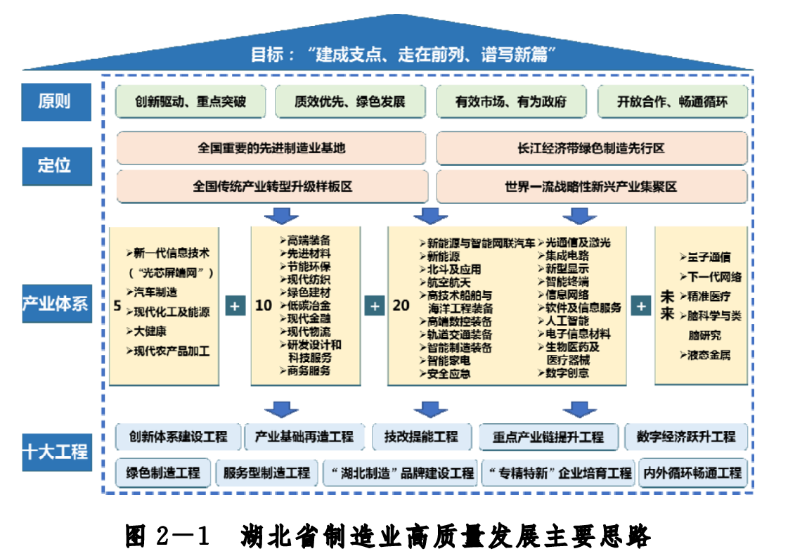 文章附圖